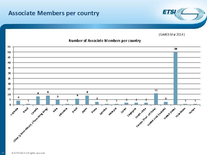 1 a( in Ch m fro 11 © ETSI 2014. All rights reserved d