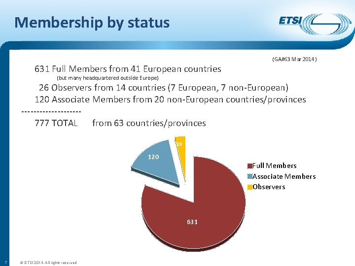 Membership by status 631 Full Members from 41 European countries (GA#63 Mar 2014) (but