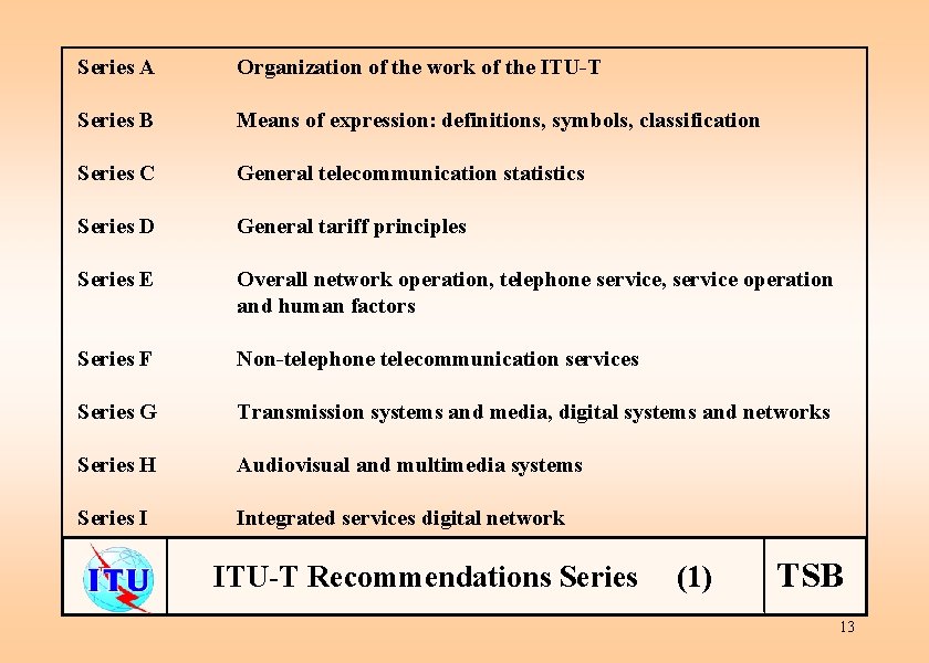 Series A Organization of the work of the ITU-T Series B Means of expression:
