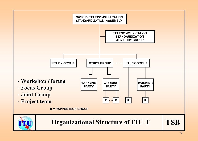 - Workshop / forum - Focus Group - Joint Group - Project team Organizational