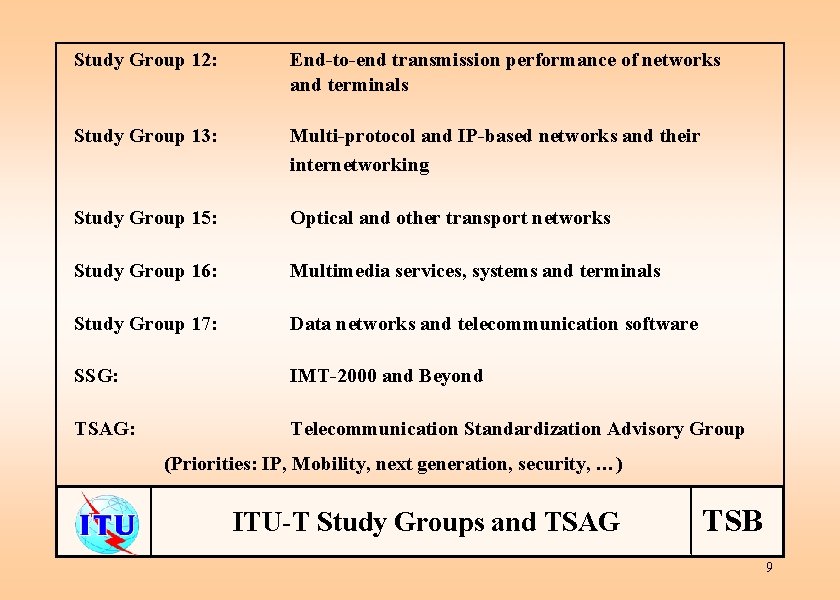 Study Group 12: End-to-end transmission performance of networks and terminals Study Group 13: Multi-protocol