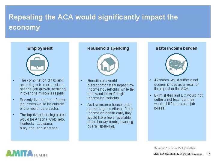 Repealing the ACA would significantly impact the economy Employment • • • The combination