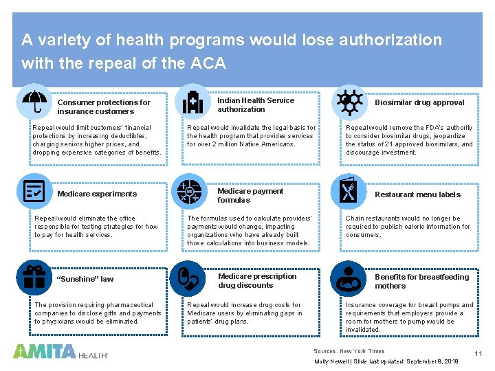 A variety of health programs would lose authorization with the repeal of the ACA