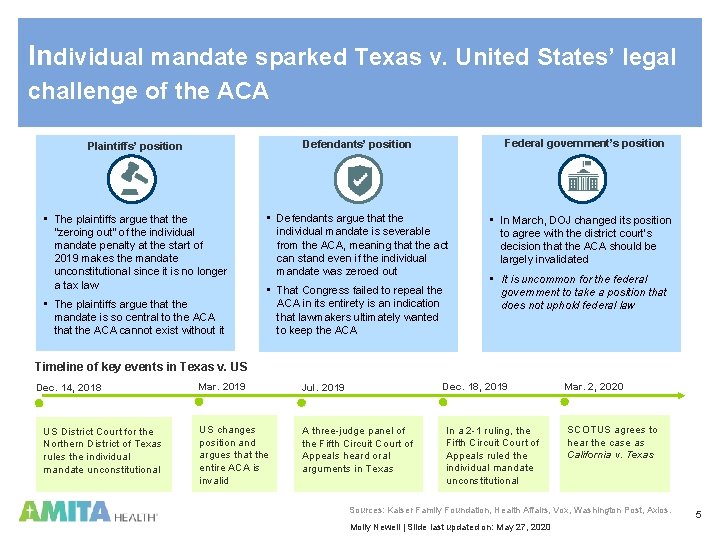 Individual mandate sparked Texas v. United States’ legal challenge of the ACA Federal government’s