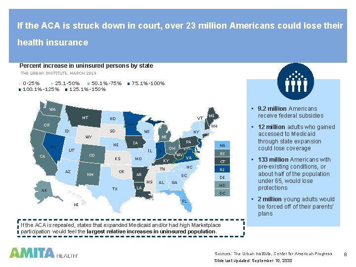 If the ACA is struck down in court, over 23 million Americans could lose