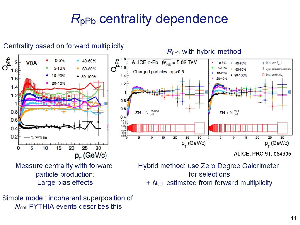 Rp. Pb centrality dependence Centrality based on forward multiplicity Rp. Pb with hybrid method