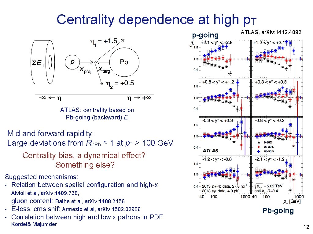 Centrality dependence at high p. T p-going ATLAS, ar. Xiv: 1412. 4092 ATLAS: centrality