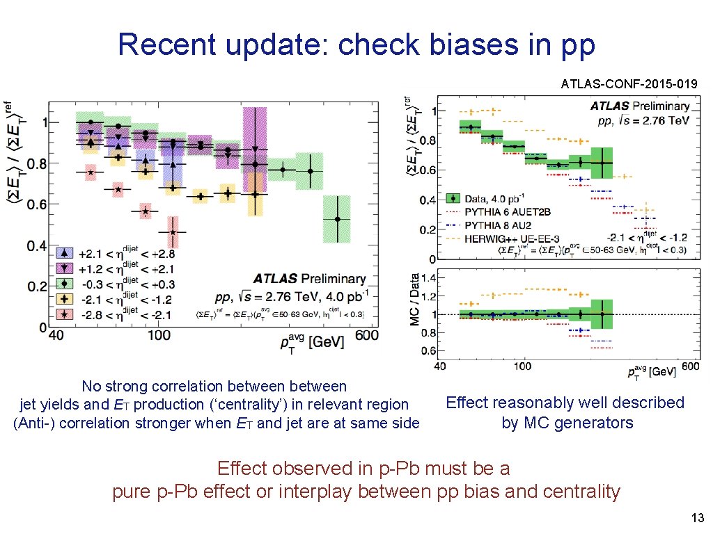 Recent update: check biases in pp ATLAS-CONF-2015 -019 No strong correlation between jet yields