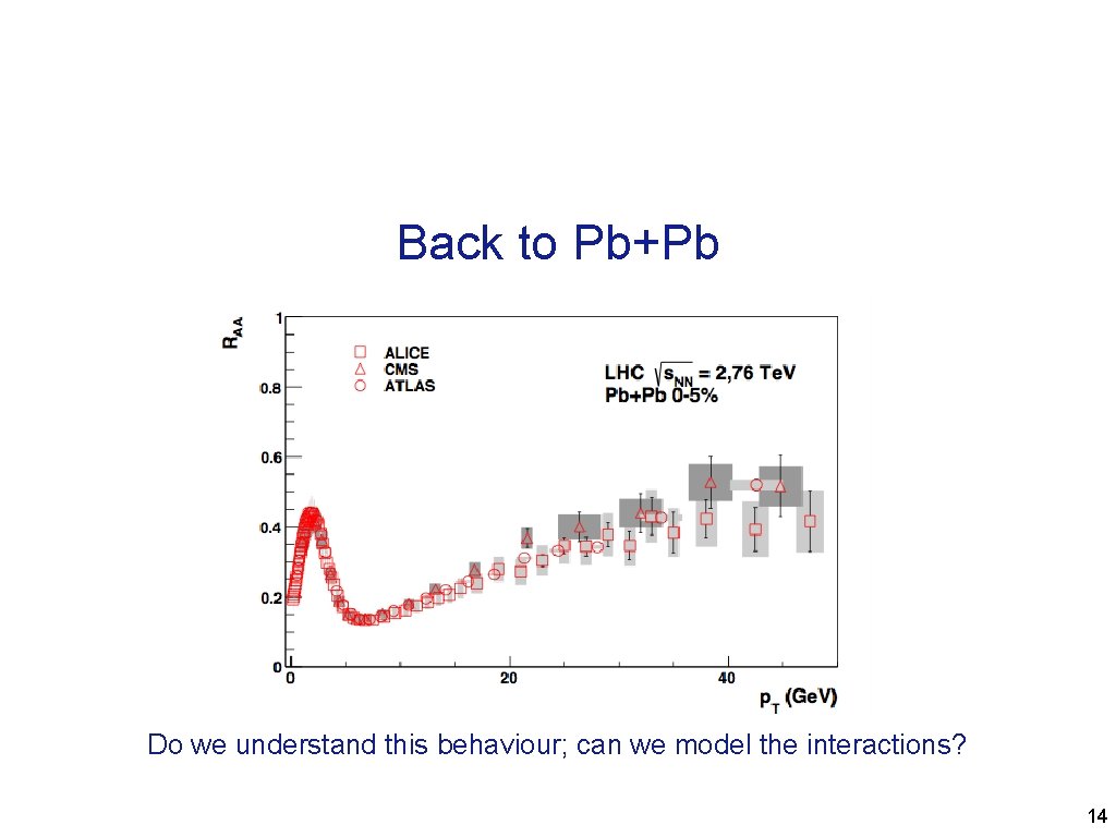 Back to Pb+Pb Do we understand this behaviour; can we model the interactions? 14
