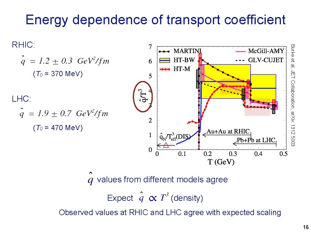 Energy dependence of transport coefficient Burke et al, JET Collaboration, ar. Xiv: 1312. 5003