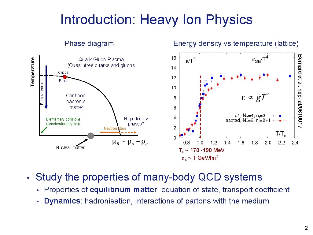 Introduction: Heavy Ion Physics Phase diagram Energy density vs temperature (lattice) Bernard et al,