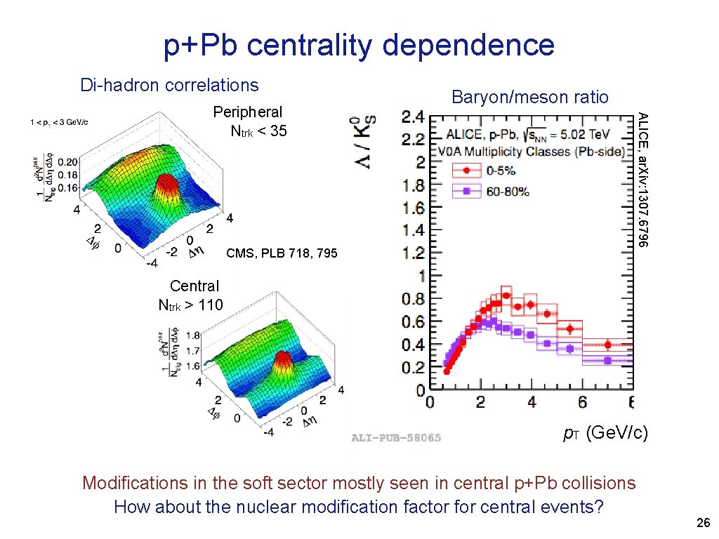 p+Pb centrality dependence Di-hadron correlations ALICE, ar. Xiv: 1307. 6796 Peripheral Ntrk < 35