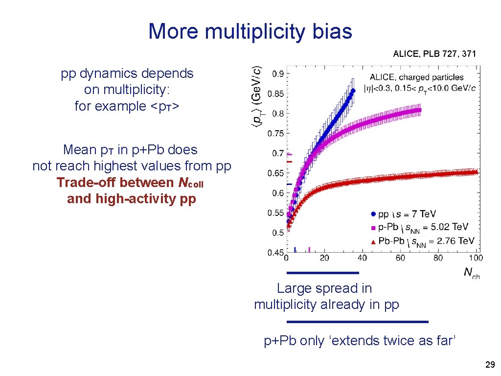 More multiplicity bias ALICE, PLB 727, 371 pp dynamics depends on multiplicity: for example