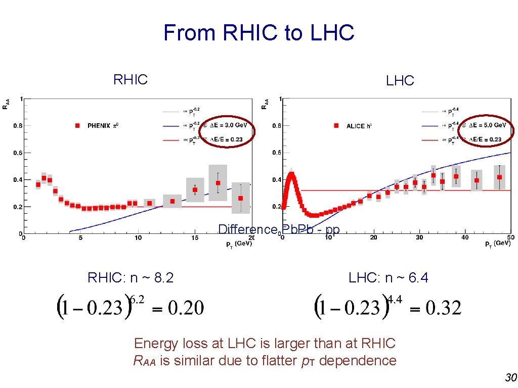 From RHIC to LHC RHIC LHC Difference Pb. Pb - pp RHIC: n ~