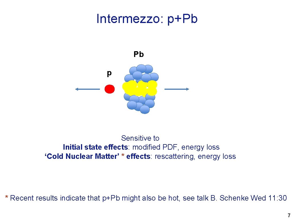 Intermezzo: p+Pb Pb p Sensitive to Initial state effects: modified PDF, energy loss ‘Cold