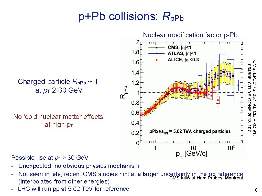 p+Pb collisions: Rp. Pb Nuclear modification factor p-Pb No ‘cold nuclear matter effects’ at