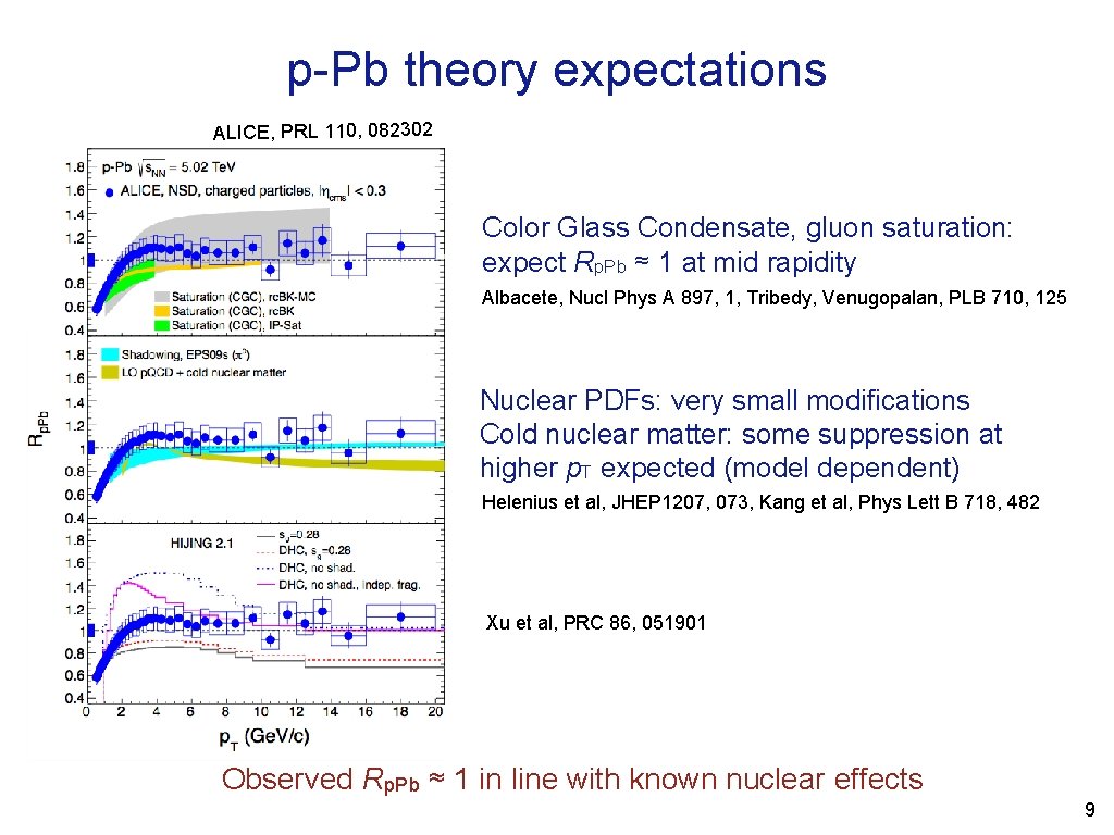 p-Pb theory expectations ALICE, PRL 110, 082302 Color Glass Condensate, gluon saturation: expect Rp.