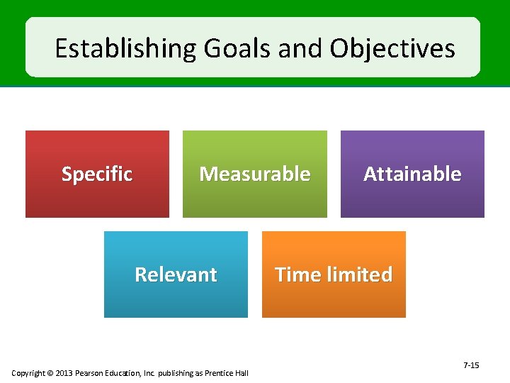 Establishing Goals and Objectives Specific Measurable Relevant Copyright © 2013 Pearson Education, Inc. publishing