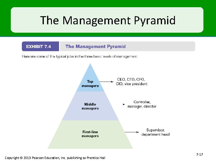 The Management Pyramid Copyright © 2013 Pearson Education, Inc. publishing as Prentice Hall 7