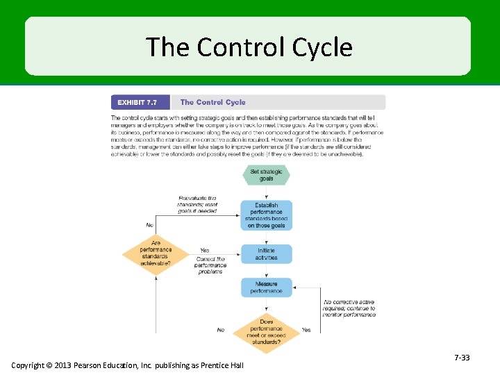 The Control Cycle Copyright © 2013 Pearson Education, Inc. publishing as Prentice Hall 7