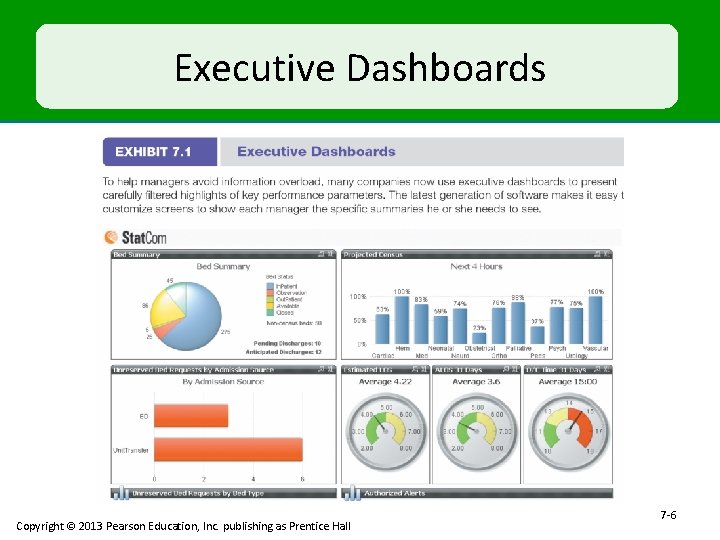 Executive Dashboards Copyright © 2013 Pearson Education, Inc. publishing as Prentice Hall 7 -6