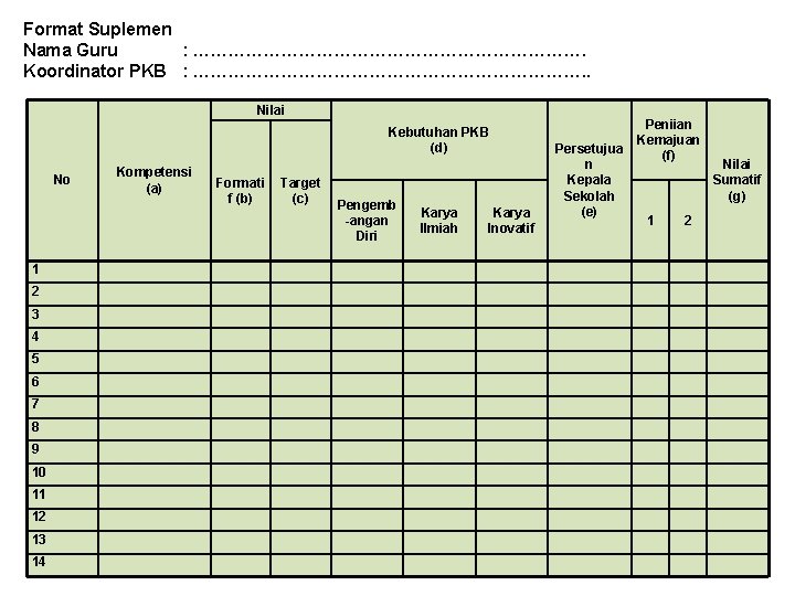 Format Suplemen Nama Guru : ……………………………. Koordinator PKB : ……………………………. . Nilai Kebutuhan PKB