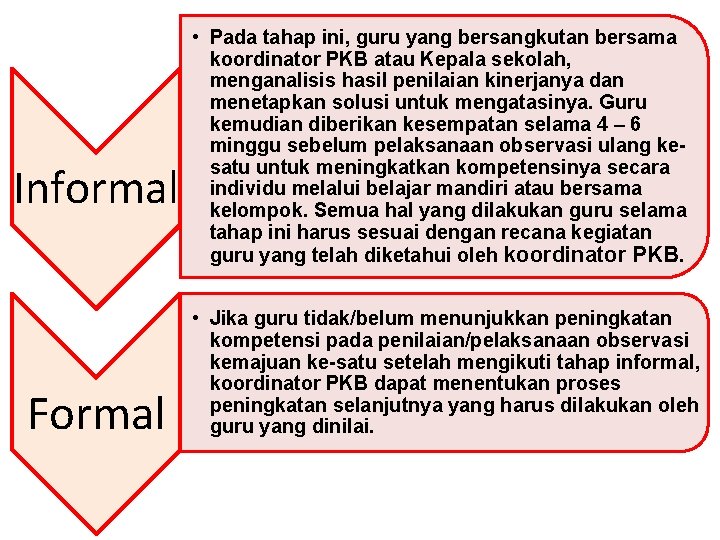 Informal Formal • Pada tahap ini, guru yang bersangkutan bersama koordinator PKB atau Kepala