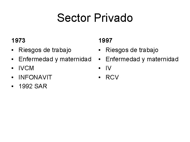 Sector Privado 1973 1997 • • • Riesgos de trabajo Enfermedad y maternidad IVCM