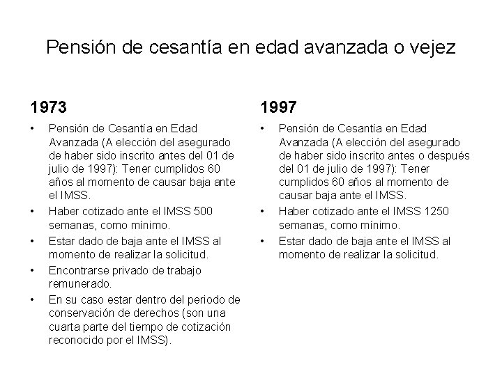 Pensión de cesantía en edad avanzada o vejez 1973 1997 • • • Pensión