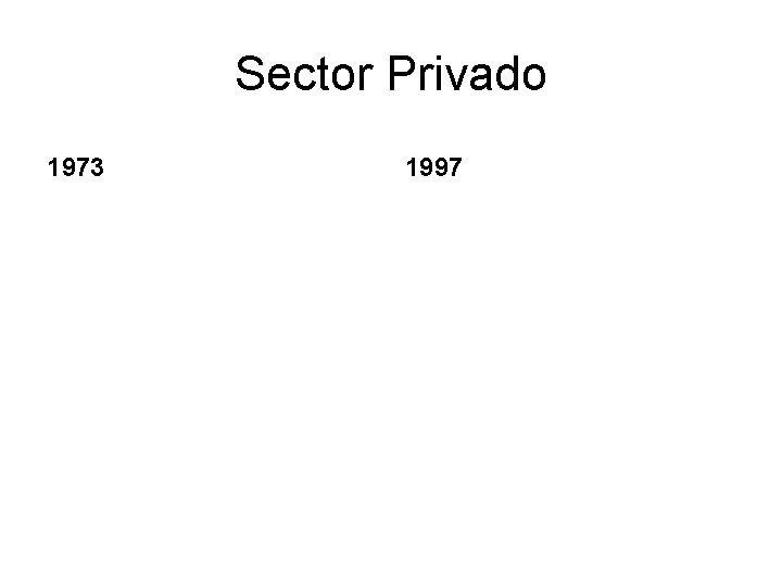 Sector Privado 1973 1997 