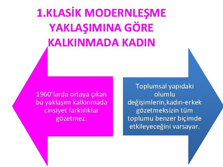 1. KLASİK MODERNLEŞME YAKLAŞIMINA GÖRE KALKINMADA KADIN 1960’larda ortaya çıkan bu yaklaşım kalkınmada cinsiyet