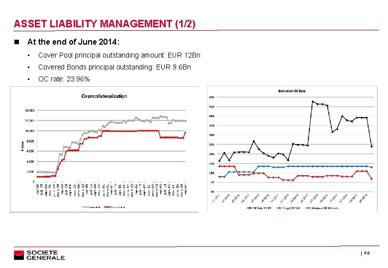 ASSET LIABILITY MANAGEMENT (1/2) n At the end of June 2014: • Cover Pool
