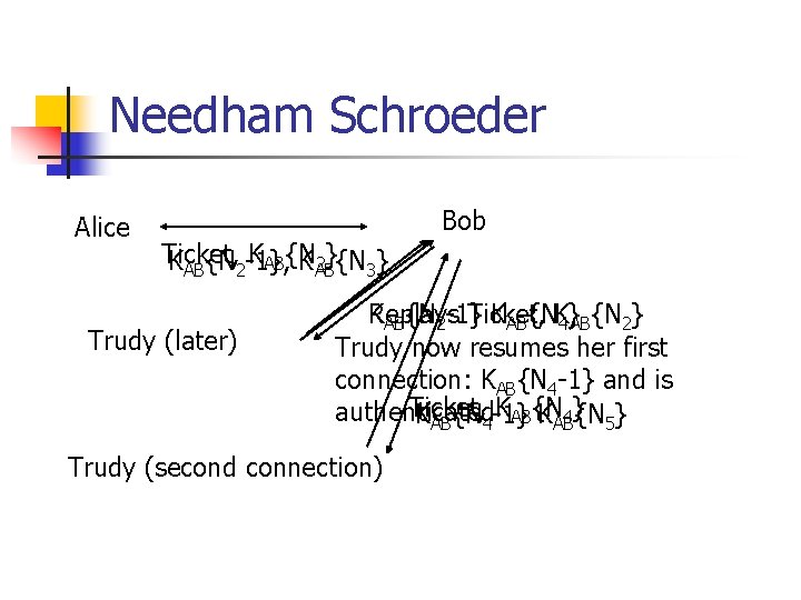 Needham Schroeder Alice Bob Ticket, KAB{N 2 -1}, KAB 2}{N 3} Trudy (later) KAB{N