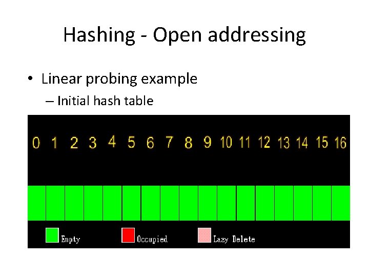 Hashing - Open addressing • Linear probing example – Initial hash table Hashing - Open addressing • Linear probing example – Initial hash table