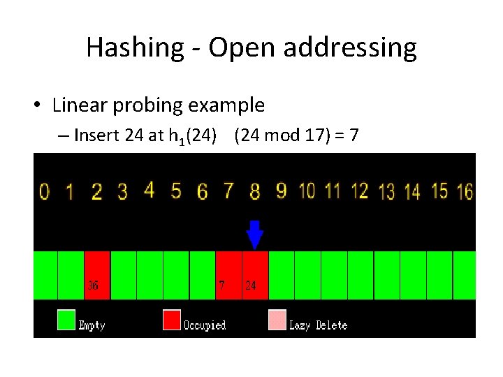 Hashing - Open addressing • Linear probing example – Insert 24 at h 1(24) Hashing - Open addressing • Linear probing example – Insert 24 at h 1(24)