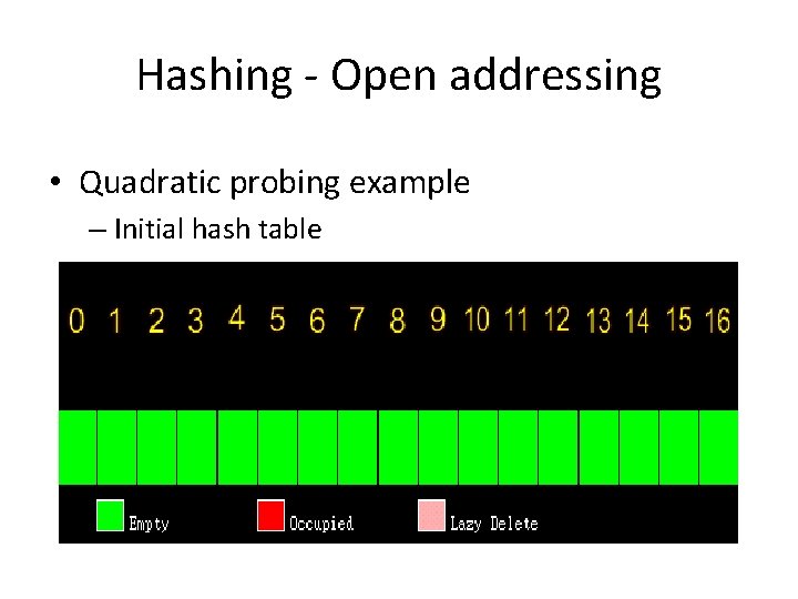 Hashing - Open addressing • Quadratic probing example – Initial hash table Hashing - Open addressing • Quadratic probing example – Initial hash table