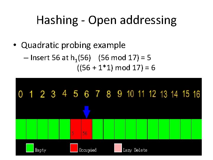 Hashing - Open addressing • Quadratic probing example – Insert 56 at h 1(56) Hashing - Open addressing • Quadratic probing example – Insert 56 at h 1(56)