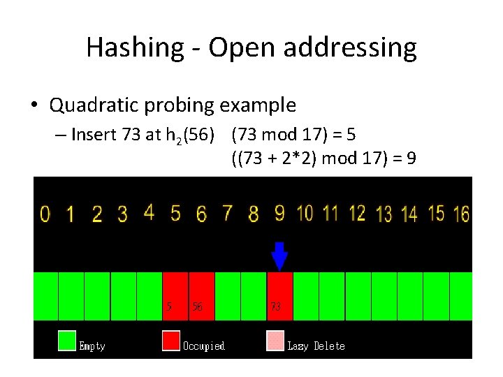 Hashing - Open addressing • Quadratic probing example – Insert 73 at h 2(56) Hashing - Open addressing • Quadratic probing example – Insert 73 at h 2(56)