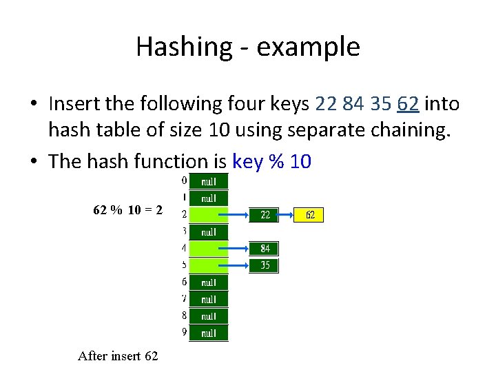 Hashing - example • Insert the following four keys 22 84 35 62 into Hashing - example • Insert the following four keys 22 84 35 62 into