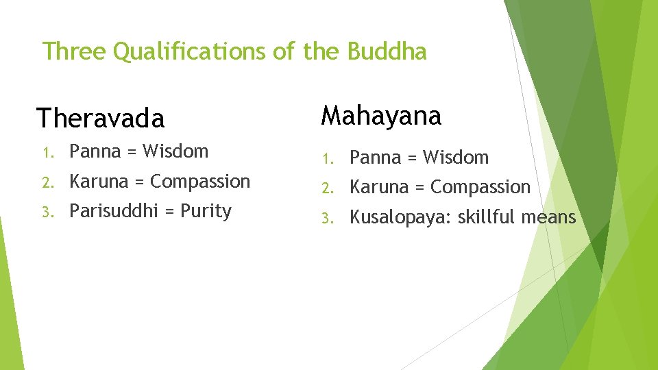 Three Qualifications of the Buddha Theravada Mahayana 1. Panna = Wisdom 2. Karuna =