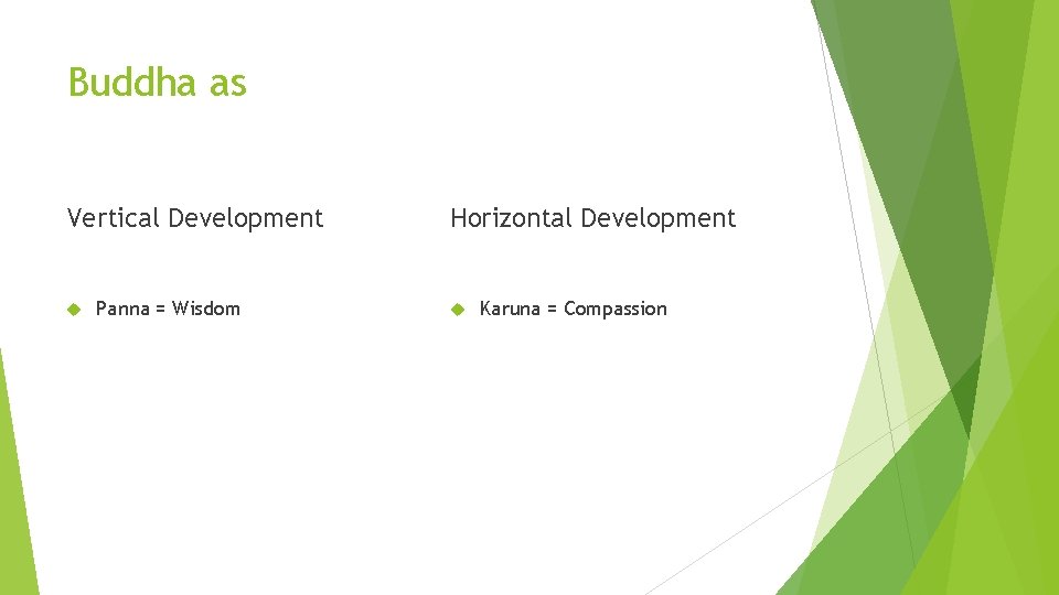 Buddha as Vertical Development Panna = Wisdom Horizontal Development Karuna = Compassion 
