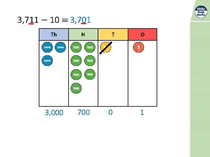 3, 701 Th H 3, 000 700 T 0 O 1 