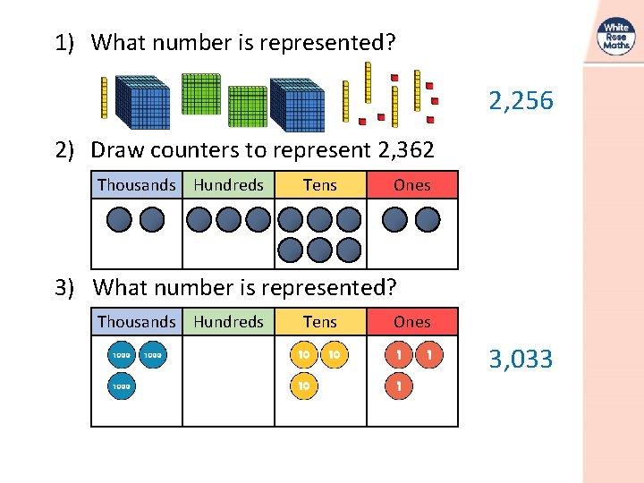 1) What number is represented? 2, 256 2) Draw counters to represent 2, 362