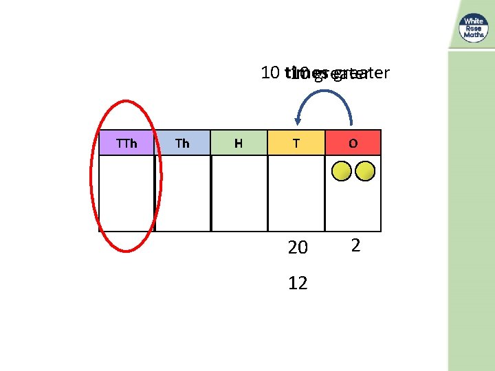 10 times greater 10 greater TTh Th H T O 20 2 12 