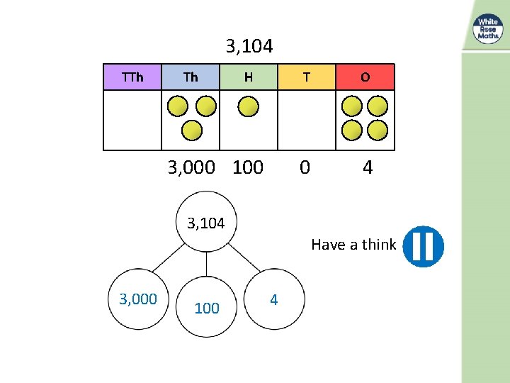 3, 104 TTh Th H 3, 000 100 T O 0 4 3, 104