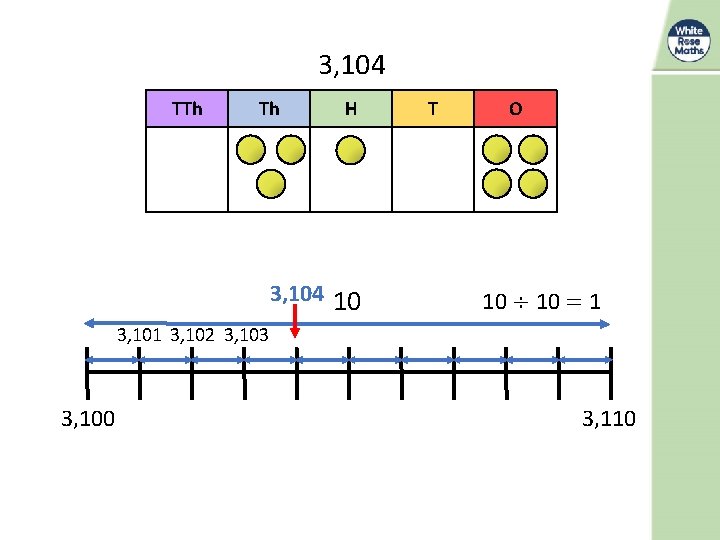 3, 104 TTh Th H 3, 104 10 T O 10 ÷ 10 =