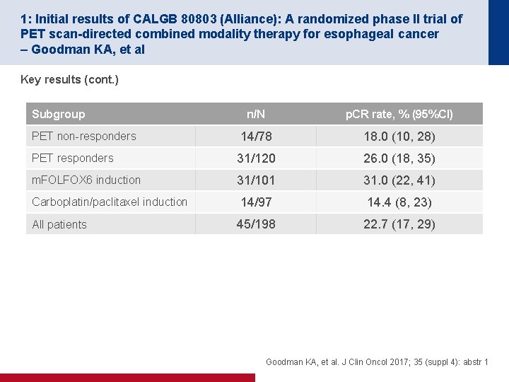 1: Initial results of CALGB 80803 (Alliance): A randomized phase II trial of PET