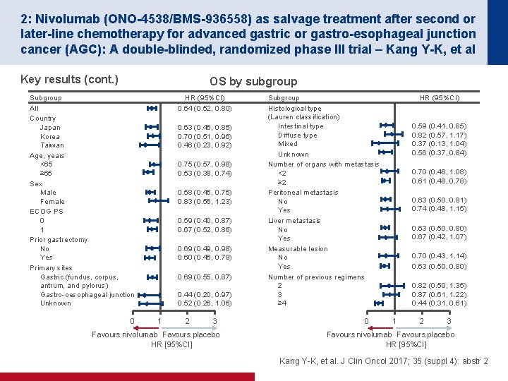 2: Nivolumab (ONO-4538/BMS-936558) as salvage treatment after second or later-line chemotherapy for advanced gastric