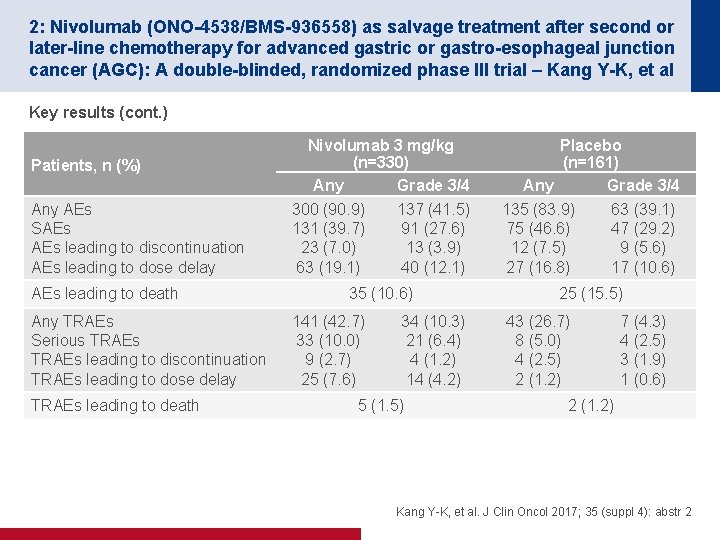 2: Nivolumab (ONO-4538/BMS-936558) as salvage treatment after second or later-line chemotherapy for advanced gastric