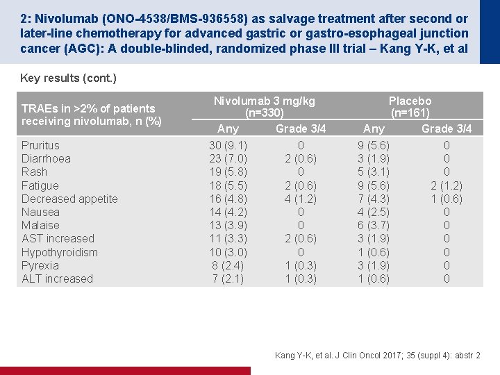 2: Nivolumab (ONO-4538/BMS-936558) as salvage treatment after second or later-line chemotherapy for advanced gastric